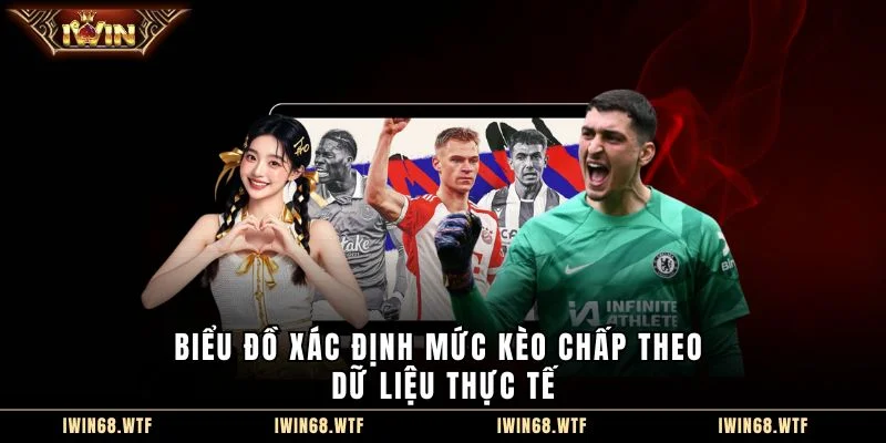 Biểu đồ quản lý vốn và đánh giá dữ liệu dài hạn